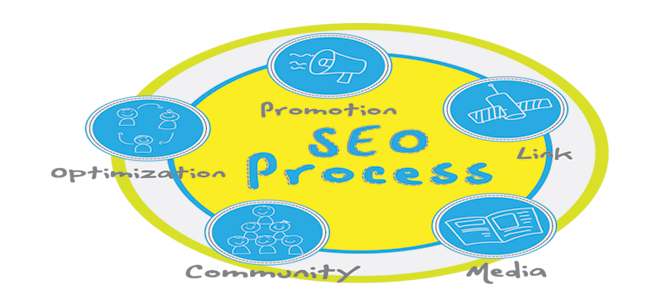 SEO-and-Social