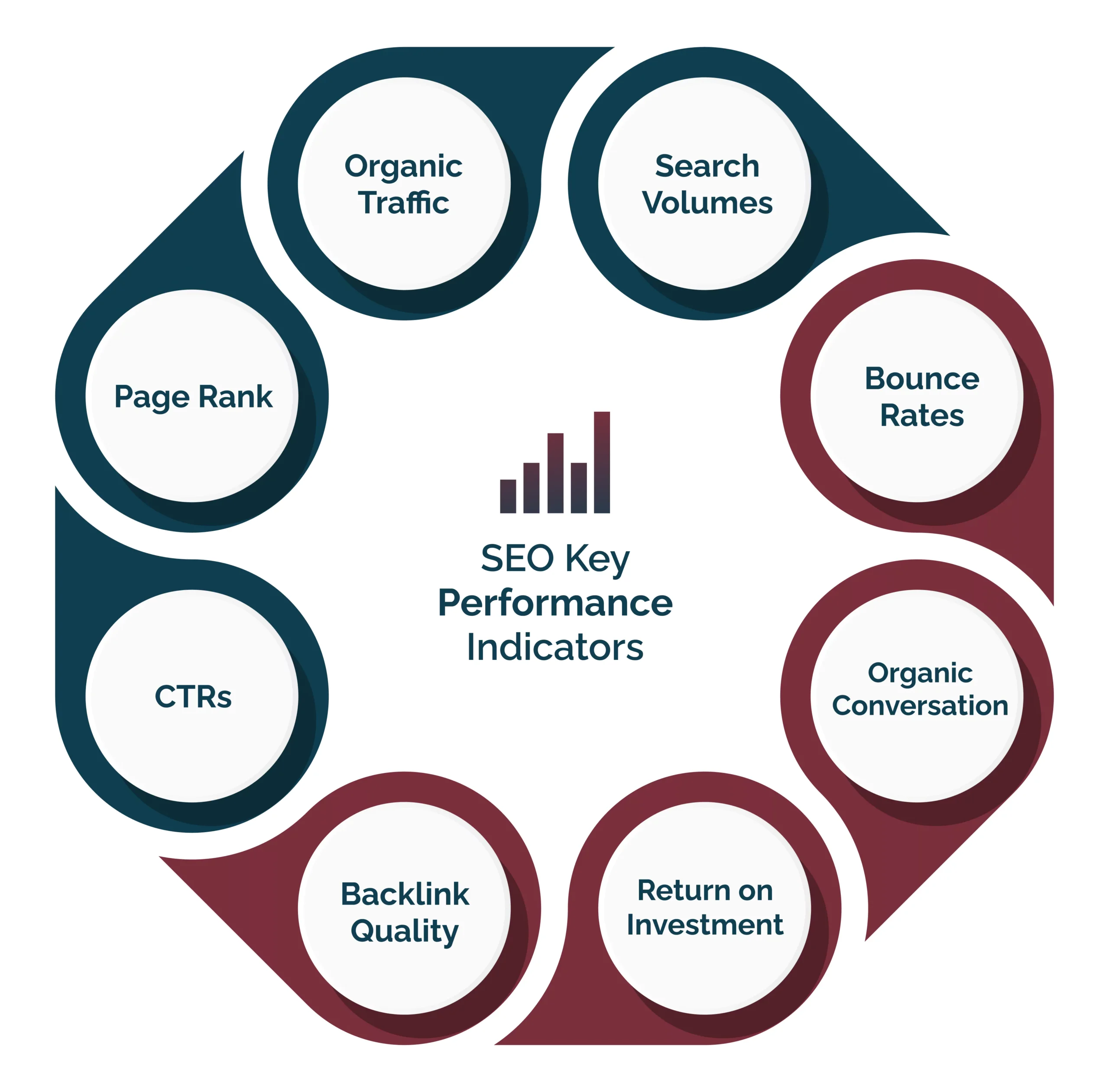 Measuring SEO Success: Key Metrics to Track and Interpret