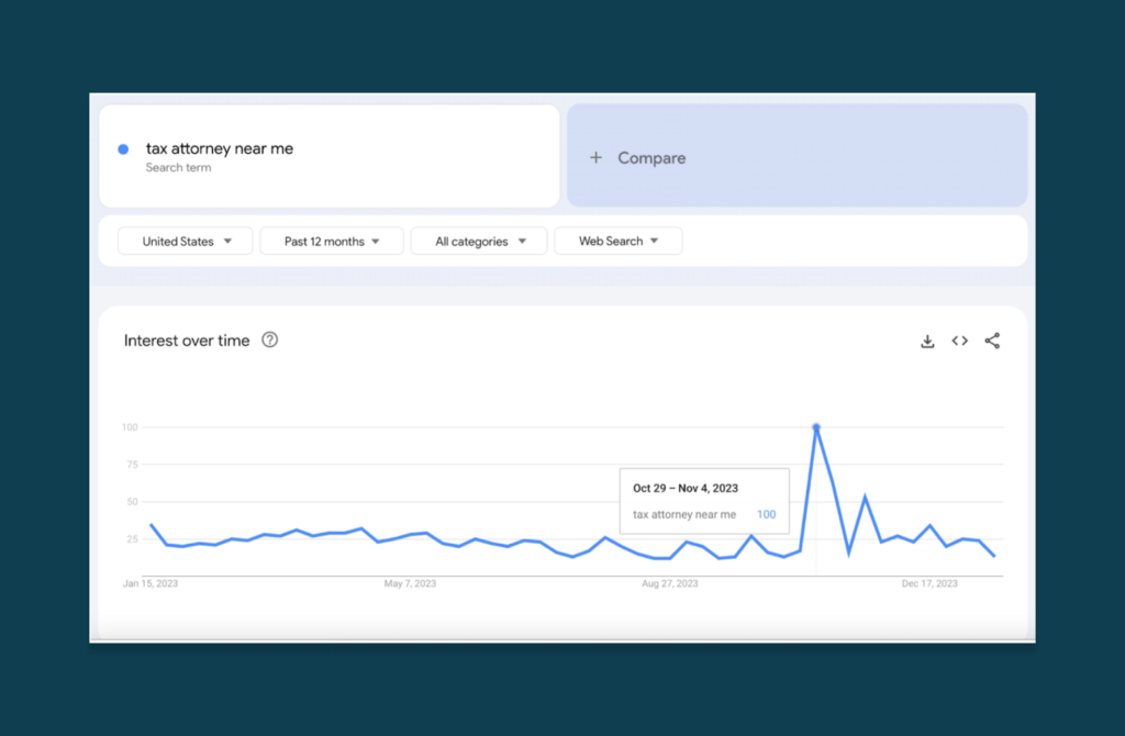 tracking and measuring seo progress for lawyers